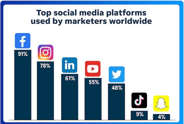 top 5 brands