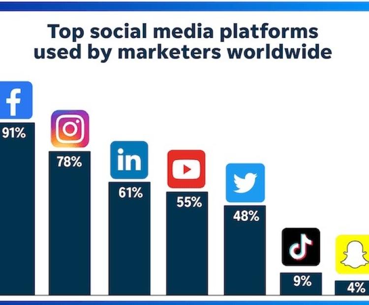 top 5 brands